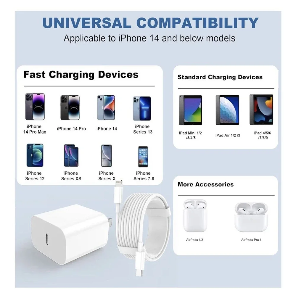 Feels2Nice USB-C Quick Cables & Block Chargers 2Pk For iPhone 14 & Below New Box